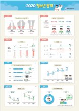 청소년 인구, 2060년 되면 10% 벽도 깨진다