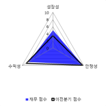 [fnRASSI]인피니트헬스케어(071200) 8.87% 상승