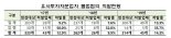 금감원 "2019년 45개 유사투자자문업자 불법혐의 적발"