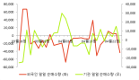 [fnRASSI]카페24 전일대비 8.46% 상승