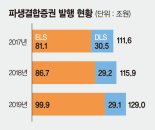 증권사 ELS 발행 100조 역대 최대