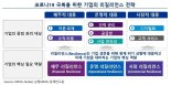삼정KPMG, 코로나19 극복 위한 ‘리질리언스’ 전략 제시