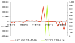 [fnRASSI]포메탈(119500) 8.17% 상승