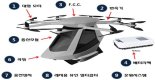 해양수도 부산, '중소형 선박 LPG추진 상용화'에 시동 건다