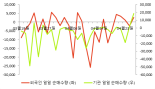 [fnRASSI]리메드(302550) 전일대비 8.52% 상승