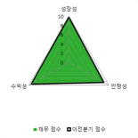 [fnRASSI]유니켐, 10.73% 오르며 거래량 증가