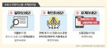 서금원·신복위 '2020 유엔 지속가능개발목표경영지수' 최우수