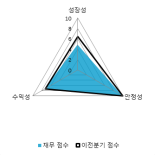 [fnRASSI]대창단조, 2.95% 오르며 거래량 증가