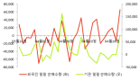 [fnRASSI]어보브반도체(102120) 전일대비 8.37% 상승