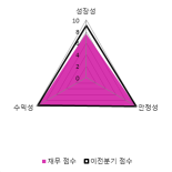 [fnRASSI]다나와(119860), 52주 신고가 경신...1.96% ↑