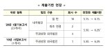 결산 보고서 제출 늦어도 행정제재 면제.. 제출 기한 한달 연장