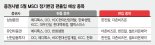 MSCI 편입 ‘새내기株’ 주목하라