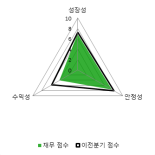 [fnRASSI]덕신하우징 전일대비 11.91% 상승