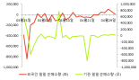 [fnRASSI]에스코넥, 3.76% 오르며 거래량 증가