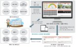 5월 'A-벤처스'에 스마트팜 스타트업 제이디테크 