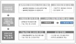 (재송)과기정통부, 2년째 블록체인 공공사업 선정...국민 블록체인 경험 기회 확대