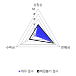 [fnRASSI]삼본전자(111870) 10.12% 상승