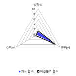 [fnRASSI]아나패스, 7.45% 오르며 거래량 증가