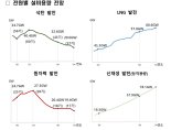 2034년까지 노후 석탄발전 30기, 원전 9기 없앤다