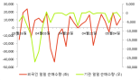 [fnRASSI]인텔리안테크, 4.74% 오르며 거래량 증가