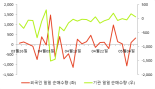 [fnRASSI]화천기공(000850) 현재 +13.07%