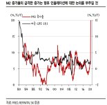 "비트코인 가격 급등, 인플레 헤지 기능 때문" SK증권
