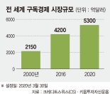 5000억弗 훌쩍 넘긴 '구독경제' 이끌 70~80개 기업에 투자 [이런 펀드 어때요?]