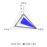 [fnRASSI]아이쓰리시스템(214430), 52주 신고가 경신...5.29% ↑