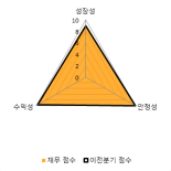 [fnRASSI]케이아이엔엑스(093320), 52주 신고가...4.77% ↑