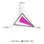 [fnRASSI]아이쓰리시스템(214430), 52주 신고가 경신...1.18% ↑