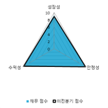 [fnRASSI]케이아이엔엑스(093320), 52주 신고가...6.92% ↑