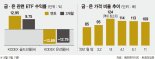 금값 뛰는데 銀은 제자리… 가격차 110배