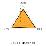 [fnRASSI]네오위즈홀딩스, 2.93% 오르며 거래량 증가