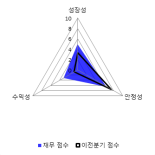 [fnRASSI]파루, 2.28% 오르며 거래량 증가