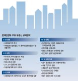 거래허가제 빼고 다 나왔다… 다주택자 "팔아야 하나" 압박감 [규제에 갇힌 부동산시장]