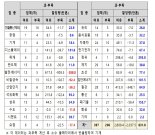 지난해 온실가스 배출량 -2%…배출권거래제 시행 후 '첫 감소'