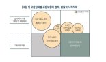 특고 빠진 반쪽 고용보험법 개정안..21대 국회에 재발의