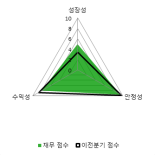 [fnRASSI]인피니트헬스케어, 52주 신고가...8.77% ↑