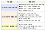 ETF·ETN 거래시 예탁금 1000만원 내야.. ETN 액면병합도 허용