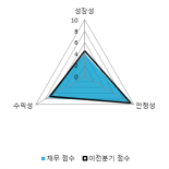 [fnRASSI]동양이엔피(079960) 현재 +10.5%