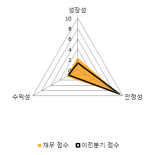 [fnRASSI]톱텍(108230), 52주 신고가...7.28% ↑