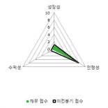 [fnRASSI]아나패스 전일대비 14.62% 상승