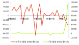 [fnRASSI]HRS 전일대비 21.34% 상승