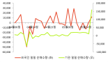 [fnRASSI]서플러스글로벌(140070) 전일대비 13.05% 상승