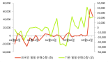 [fnRASSI]리메드 전일대비 8.13% 상승