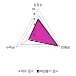 [fnRASSI]유라테크, 4.44% 오르며 거래량 증가