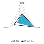 [fnRASSI]서플러스글로벌(140070) 현재 +21.15%