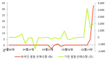 [fnRASSI]미원상사, 52주 신고가...1.43% ↑