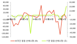 [fnRASSI]상신이디피 전일대비 16.23% 상승