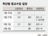매일 발열 검사… 확진자 발생땐 모든 학생·교직원 자가격리